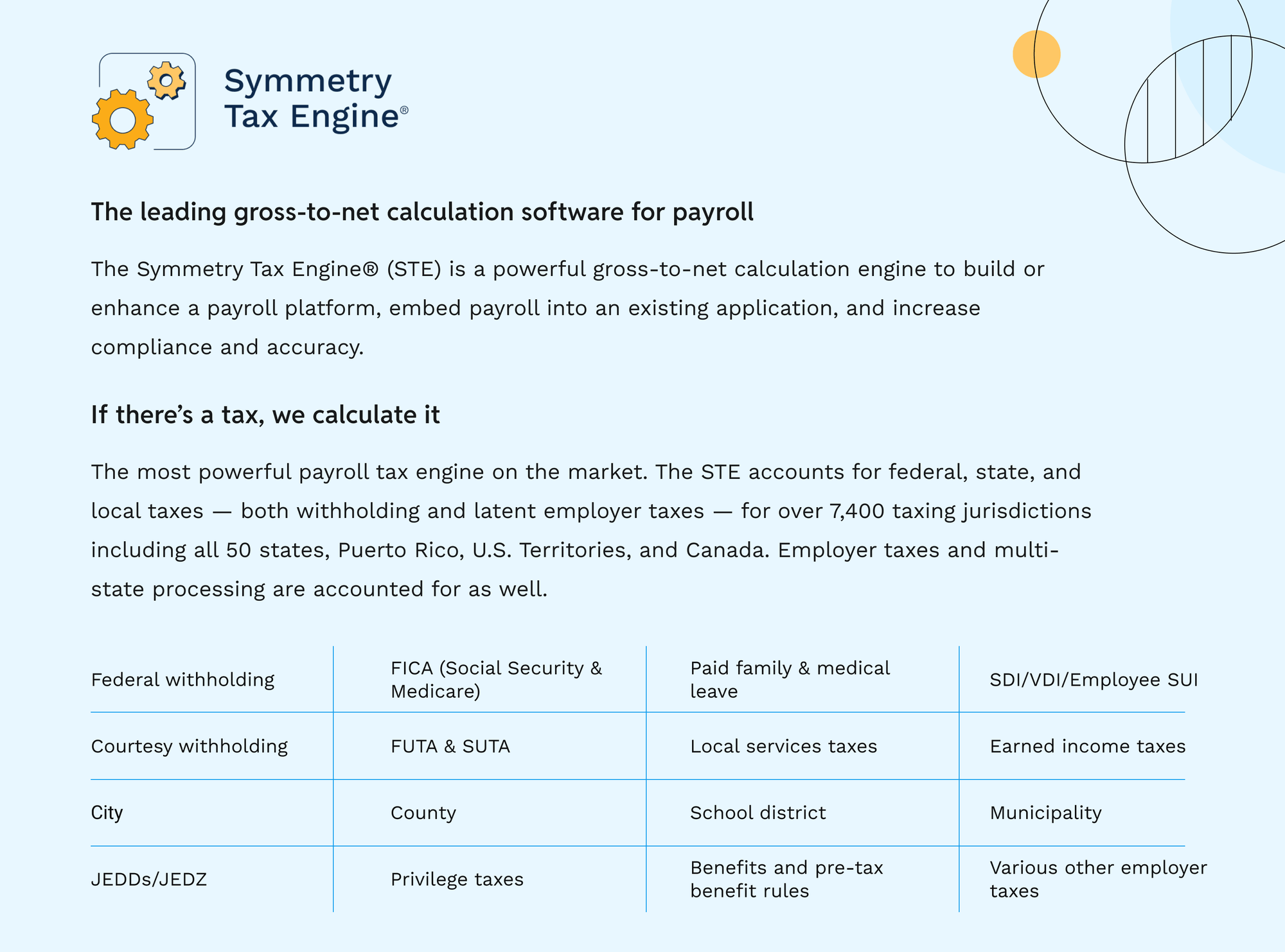 US tax calculations handled by the Symmetry Tax Engine US tax calculations handled by the Symmetry Tax Engine