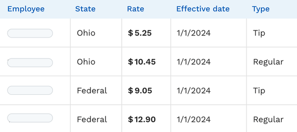 Minimum Wage Finder | Minimum Wage Rates by State and Local Address